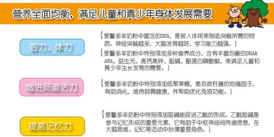 ��(��i)ܰ����(y��u)�ǃ�ͯ���L(zh��ng)�䷽���̷�800��