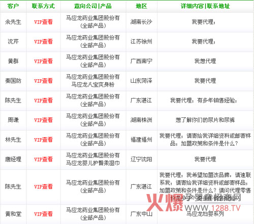 �R��(y��ng)���냺�o(h��)��Ʒ�ƻ𱬾W(w��ng)���˳ɿ���ϲ���R