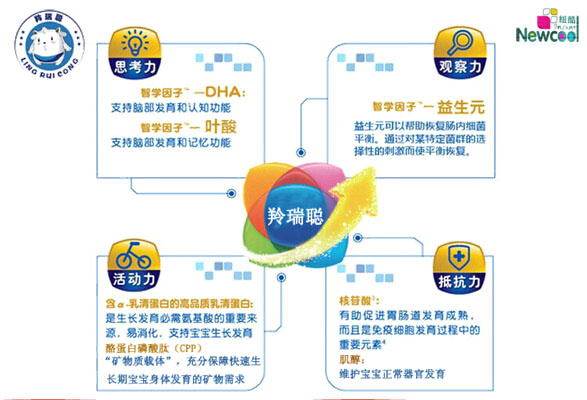 �f(shu��)��