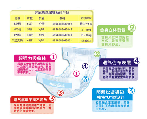 咪尼熊yinge紙尿褲