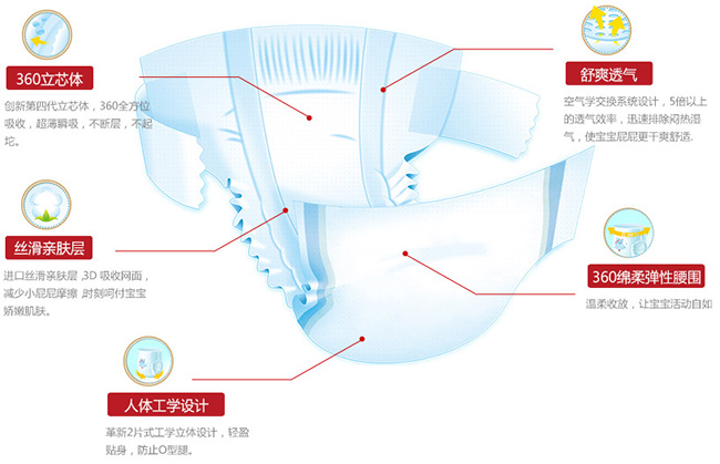 ������������ѝ�a(ch��n)Ʒ���c(di��n)