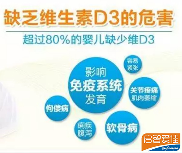 D3缺乏危害.jpg D3缺乏危害.jpg
