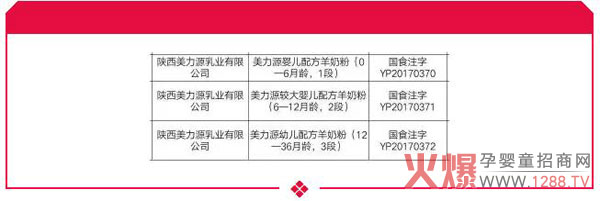 ϲӍ������Դ���׃����̷۳ɹ�ͨ�^�����䷽ע����