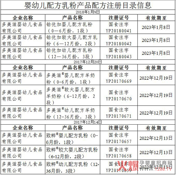 ף�R�������K��(y��u)��ϵ��ͨ�^(gu��)�䷽ע��(c��) ����ȫϵ�@��