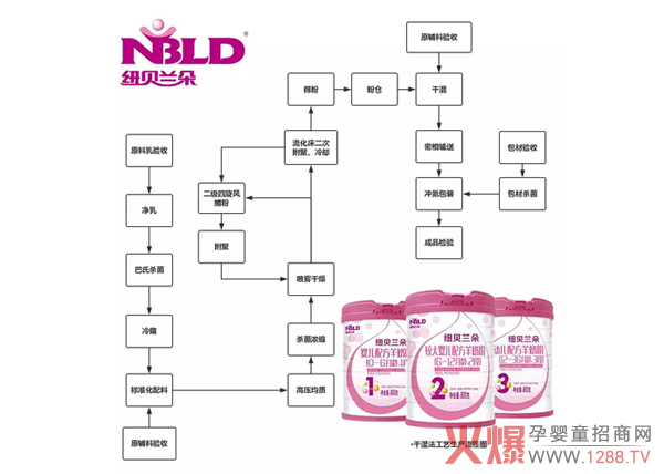 ��ʳ�䷽|�P(gu��n)�ڼ~ؐ�m�����̷����a(ch��n)����Щ����