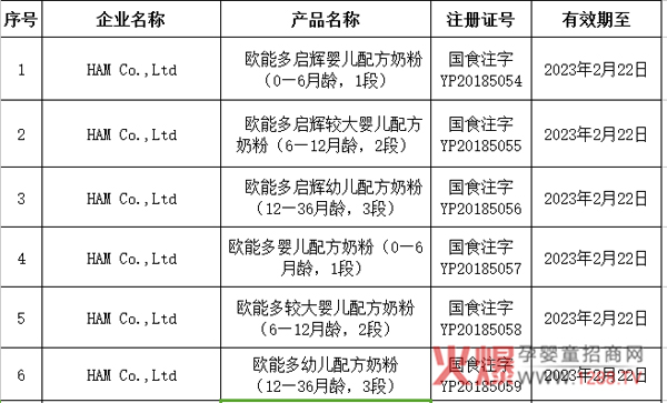 �������w���W�ܶ�ɹ�ͨ�^�̷��䷽ע��