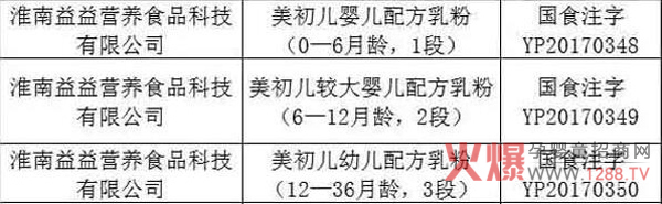 �L(f��ng)��60��һ�޺��̷����������䷽�̷��؛ȫ��(gu��)���г��У����»𱬟��N(xi��o)��2018�ӿ�Ʒ�ƽ��O(sh��)��