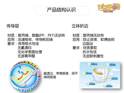 優(yōu)伊酷淘動(dòng)褲內(nèi)褲式y(tǒng)inge紙尿褲特色.jpg