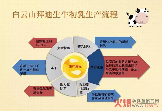 ����ɽ�ݵ�����P(gu��n)��ţ������������֪�����Ĵ����F����