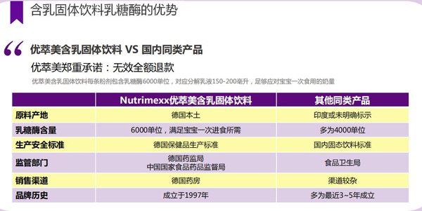 Nutrimexx優(yōu)萃美含乳固體飲料-乳糖酶產品概述3.jpg