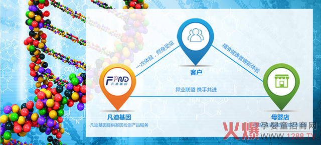 ��һ���d�a(ch��n)�I(y��)�����ˣ����(f��)�����L(zh��ng)��30%��������_ĸ���������(r��n)��ֵ���f��