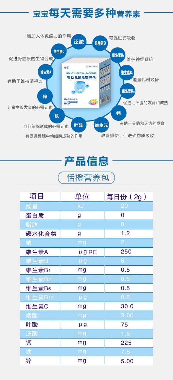  ����oʳ�I�B(y��ng)��5