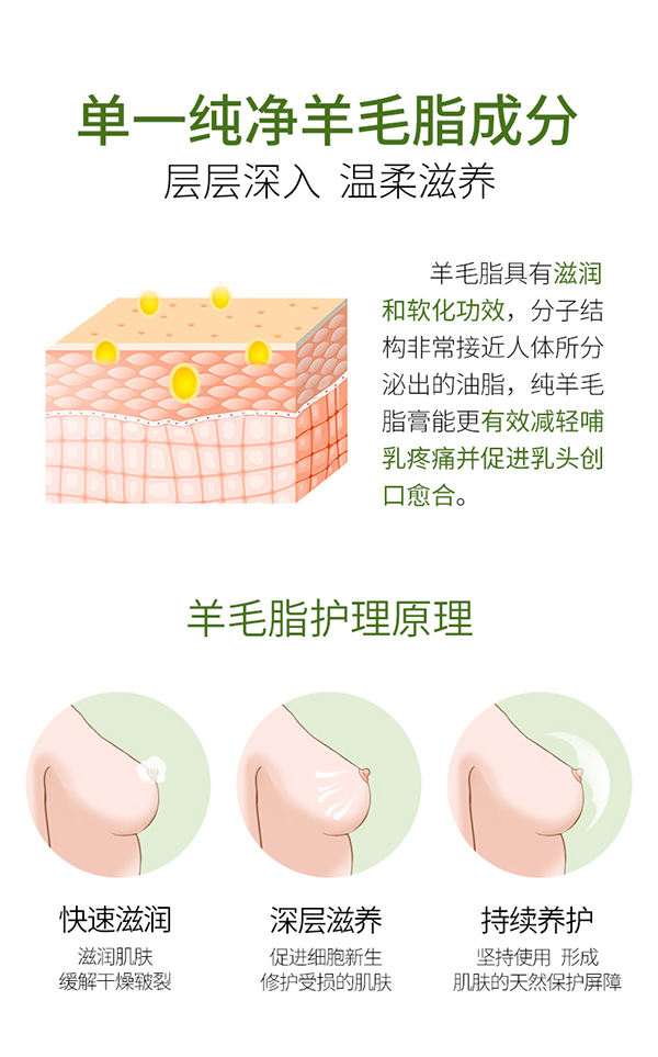 植物主義羊毛脂修護乳頭霜 (6).jpg