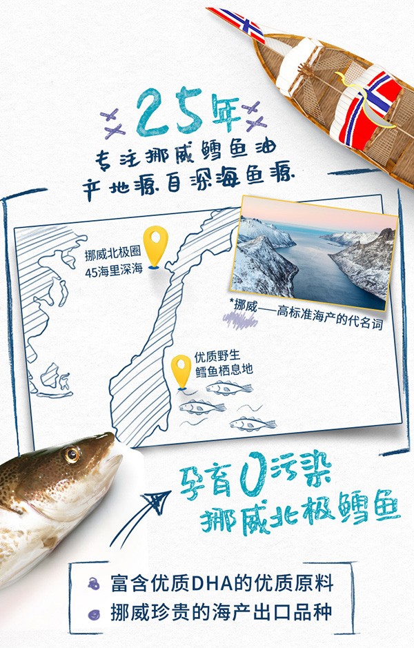 挪帝克DHAyinge魚(yú)肝油 (2).jpg