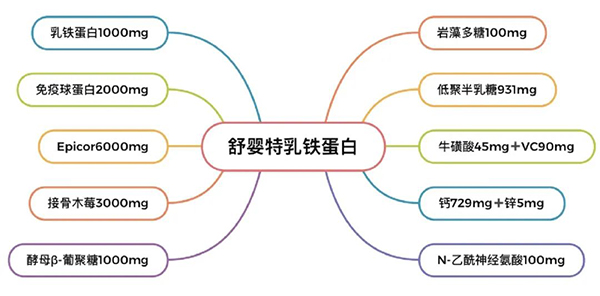 營(yíng)養(yǎng)配方升級(jí).jpg 營(yíng)養(yǎng)配方升級(jí).jpg