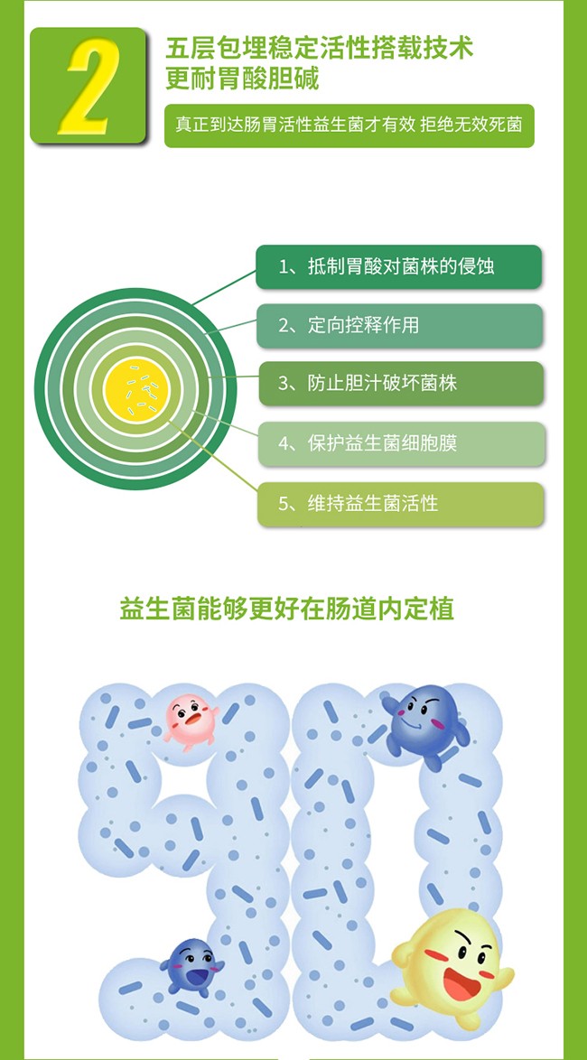 敏樂康復合凍干包埋益生菌 (4).jpg