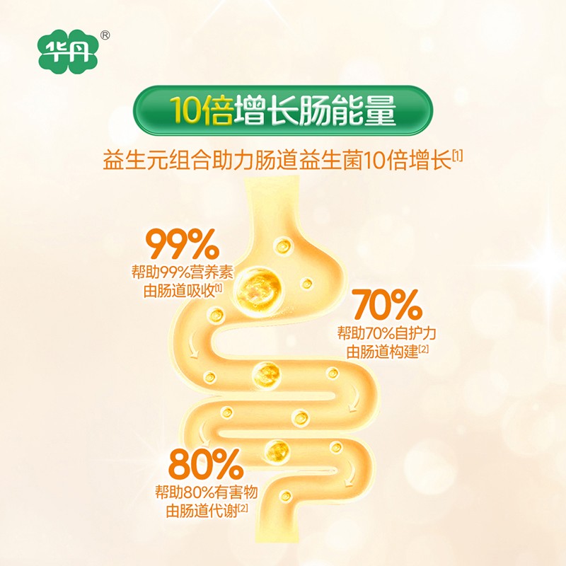   �A��������׃��䷽�̷ۣ�12-36���g��3�Σ�04