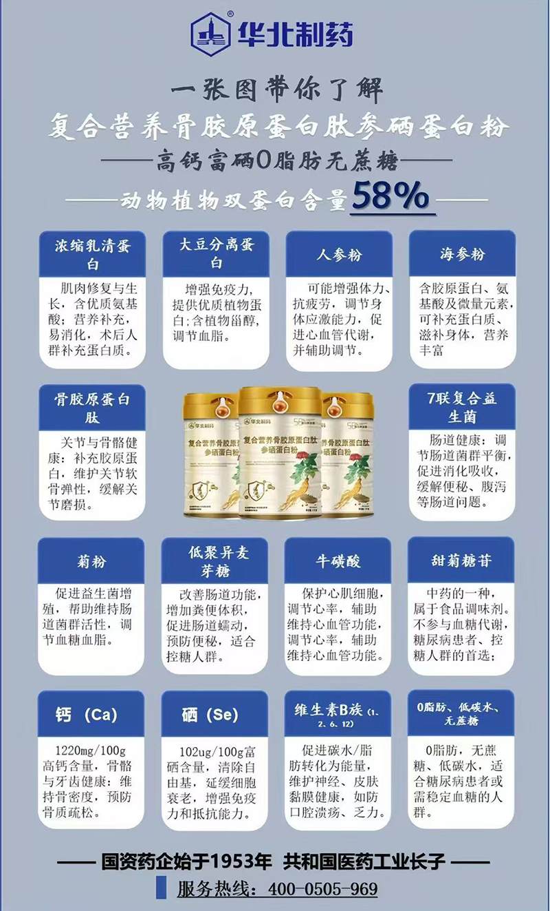華北制藥復合營養(yǎng)骨膠原蛋白肽參硒蛋白粉03.jpg 華北制藥復合營養(yǎng)骨膠原蛋白肽參硒蛋白粉03.jpg