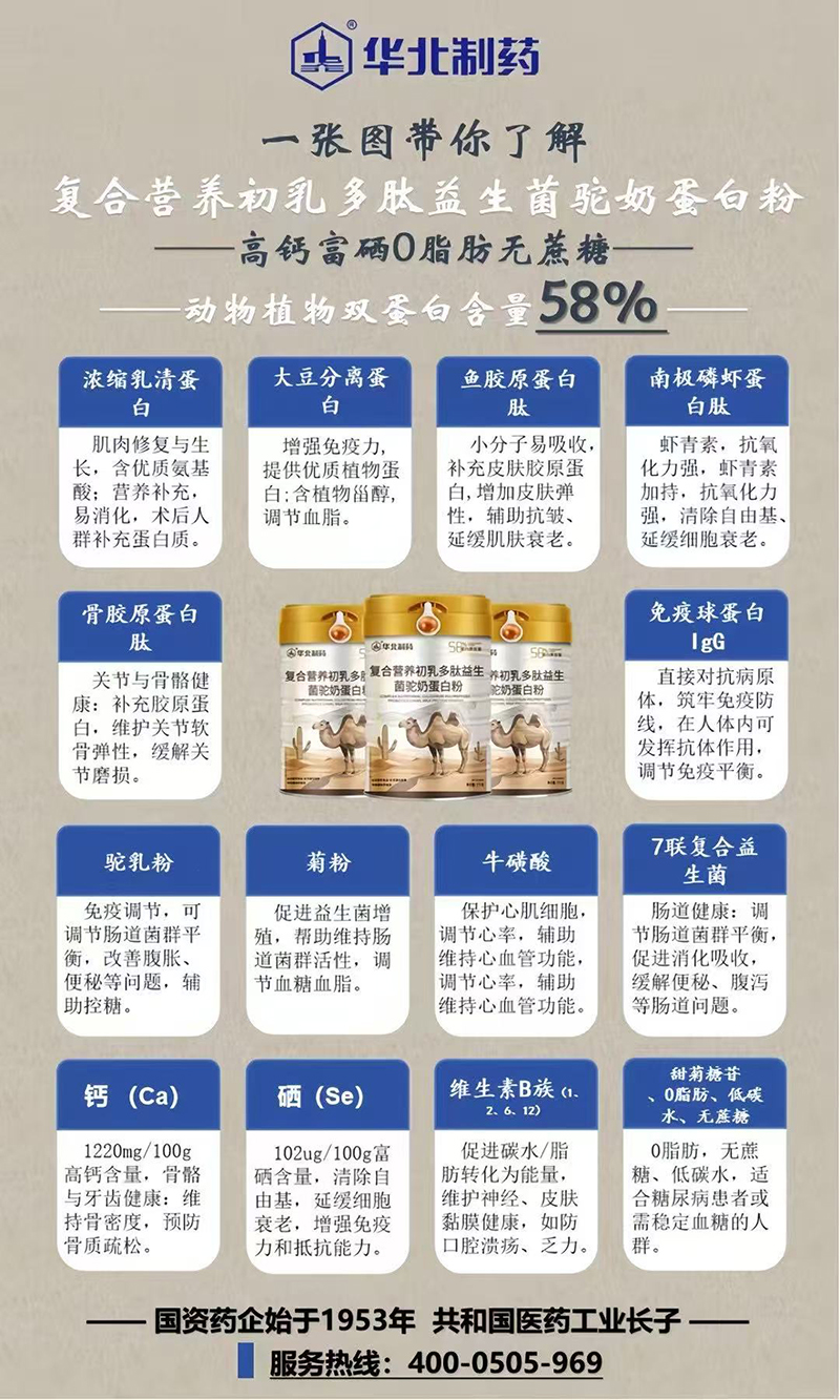 華北制藥復(fù)合營養(yǎng)初乳多肽益生菌駝奶蛋白粉02.jpg 華北制藥復(fù)合營養(yǎng)初乳多肽益生菌駝奶蛋白粉02.jpg