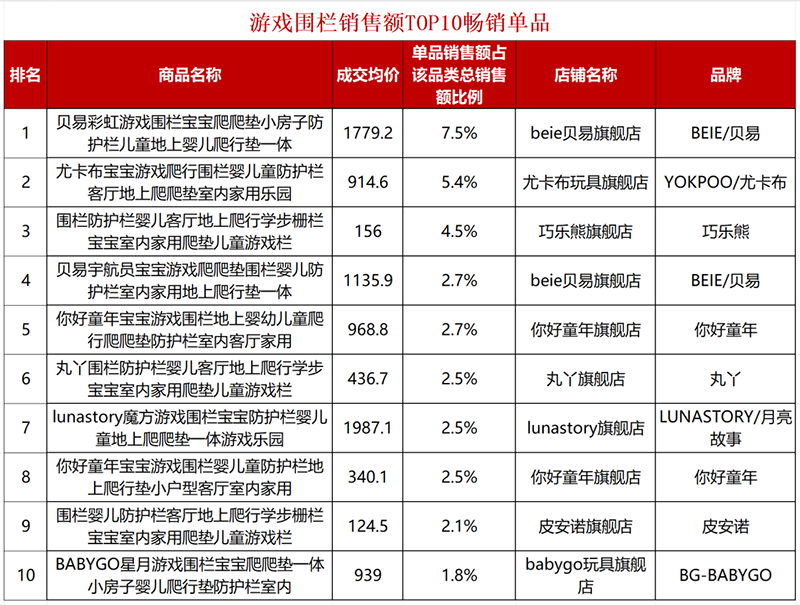 ���񣡶�Ʒ��N TOP���r���t���l�{��(sh��)������(w��n)��ͯ���M(f��i)